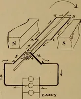 An illustration from Lessons in practical electricity; principles, experiments, and arithmetical problems; over four hundred illustrations; an elementary text book (1909)