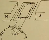 An illustration from Lessons in practical electricity; principles, experiments, and arithmetical problems; over four hundred illustrations; an elementary text book (1909)