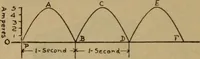 An illustration from Lessons in practical electricity; principles, experiments, and arithmetical problems; over four hundred illustrations; an elementary text book (1909)