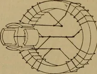 An illustration from Lessons in practical electricity; principles, experiments, and arithmetical problems; over four hundred illustrations; an elementary text book (1909)