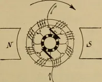 An illustration from Lessons in practical electricity; principles, experiments, and arithmetical problems; over four hundred illustrations; an elementary text book (1909)