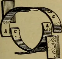 An illustration from Lessons in practical electricity; principles, experiments, and arithmetical problems; over four hundred illustrations; an elementary text book (1909)
