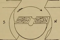 An illustration from Lessons in practical electricity; principles, experiments, and arithmetical problems; over four hundred illustrations; an elementary text book (1909)