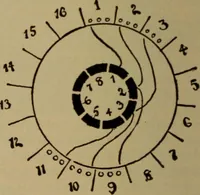An illustration from Lessons in practical electricity; principles, experiments, and arithmetical problems; over four hundred illustrations; an elementary text book (1909)