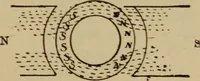 An illustration from Lessons in practical electricity; principles, experiments, and arithmetical problems; over four hundred illustrations; an elementary text book (1909)