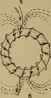 An illustration from Lessons in practical electricity; principles, experiments, and arithmetical problems; over four hundred illustrations; an elementary text book (1909)