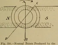 An illustration from Lessons in practical electricity; principles, experiments, and arithmetical problems; over four hundred illustrations; an elementary text book (1909)