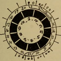 An illustration from Lessons in practical electricity; principles, experiments, and arithmetical problems; over four hundred illustrations; an elementary text book (1909)