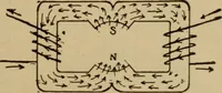 An illustration from Lessons in practical electricity; principles, experiments, and arithmetical problems; over four hundred illustrations; an elementary text book (1909)