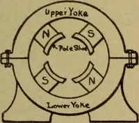 An illustration from Lessons in practical electricity; principles, experiments, and arithmetical problems; over four hundred illustrations; an elementary text book (1909)