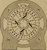An illustration from Lessons in practical electricity; principles, experiments, and arithmetical problems; over four hundred illustrations; an elementary text book (1909)