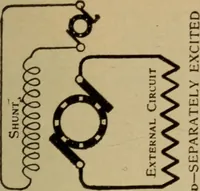 An illustration from Lessons in practical electricity; principles, experiments, and arithmetical problems; over four hundred illustrations; an elementary text book (1909)