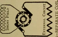 An illustration from Lessons in practical electricity; principles, experiments, and arithmetical problems; over four hundred illustrations; an elementary text book (1909)