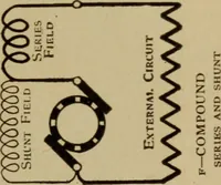 An illustration from Lessons in practical electricity; principles, experiments, and arithmetical problems; over four hundred illustrations; an elementary text book (1909)