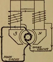 An illustration from Lessons in practical electricity; principles, experiments, and arithmetical problems; over four hundred illustrations; an elementary text book (1909)