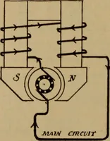 An illustration from Lessons in practical electricity; principles, experiments, and arithmetical problems; over four hundred illustrations; an elementary text book (1909)