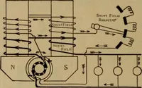 An illustration from Lessons in practical electricity; principles, experiments, and arithmetical problems; over four hundred illustrations; an elementary text book (1909)