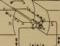 An illustration from Lessons in practical electricity; principles, experiments, and arithmetical problems; over four hundred illustrations; an elementary text book (1909)