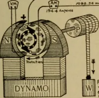 An illustration from Lessons in practical electricity; principles, experiments, and arithmetical problems; over four hundred illustrations; an elementary text book (1909)