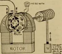 An illustration from Lessons in practical electricity; principles, experiments, and arithmetical problems; over four hundred illustrations; an elementary text book (1909)