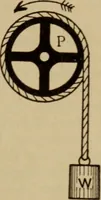An illustration from Lessons in practical electricity; principles, experiments, and arithmetical problems; over four hundred illustrations; an elementary text book (1909)