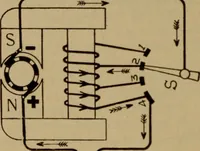 An illustration from Lessons in practical electricity; principles, experiments, and arithmetical problems; over four hundred illustrations; an elementary text book (1909)