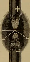 An illustration from Lessons in practical electricity; principles, experiments, and arithmetical problems; over four hundred illustrations; an elementary text book (1909)