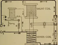 An illustration from Lessons in practical electricity; principles, experiments, and arithmetical problems; over four hundred illustrations; an elementary text book (1909)