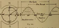 An illustration from Lessons in practical electricity; principles, experiments, and arithmetical problems; over four hundred illustrations; an elementary text book (1909)