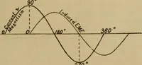 An illustration from Lessons in practical electricity; principles, experiments, and arithmetical problems; over four hundred illustrations; an elementary text book (1909)