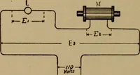 An illustration from Lessons in practical electricity; principles, experiments, and arithmetical problems; over four hundred illustrations; an elementary text book (1909)