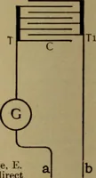 An illustration from Lessons in practical electricity; principles, experiments, and arithmetical problems; over four hundred illustrations; an elementary text book (1909)
