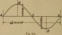 An illustration from Lessons in practical electricity; principles, experiments, and arithmetical problems; over four hundred illustrations; an elementary text book (1909)