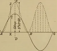 An illustration from Lessons in practical electricity; principles, experiments, and arithmetical problems; over four hundred illustrations; an elementary text book (1909)