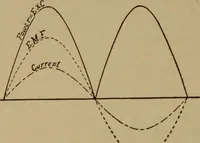 An illustration from Lessons in practical electricity; principles, experiments, and arithmetical problems; over four hundred illustrations; an elementary text book (1909)