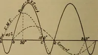 An illustration from Lessons in practical electricity; principles, experiments, and arithmetical problems; over four hundred illustrations; an elementary text book (1909)
