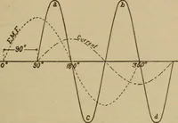 An illustration from Lessons in practical electricity; principles, experiments, and arithmetical problems; over four hundred illustrations; an elementary text book (1909)