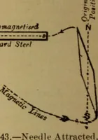 An illustration from Lessons in practical electricity; principles, experiments, and arithmetical problems; over four hundred illustrations; an elementary text book (1909)