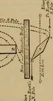 An illustration from Lessons in practical electricity; principles, experiments, and arithmetical problems; over four hundred illustrations; an elementary text book (1909)