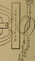 An illustration from Lessons in practical electricity; principles, experiments, and arithmetical problems; over four hundred illustrations; an elementary text book (1909)