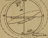An illustration from Lessons in practical electricity; principles, experiments, and arithmetical problems; over four hundred illustrations; an elementary text book (1909)