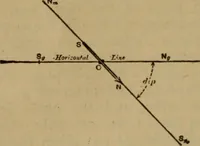 An illustration from Lessons in practical electricity; principles, experiments, and arithmetical problems; over four hundred illustrations; an elementary text book (1909)