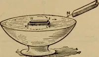 An illustration from Lessons in practical electricity; principles, experiments, and arithmetical problems; over four hundred illustrations; an elementary text book (1909)