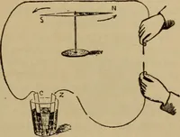 An illustration from Lessons in practical electricity; principles, experiments, and arithmetical problems; over four hundred illustrations; an elementary text book (1909)