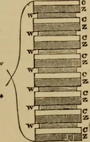An illustration from Lessons in practical electricity; principles, experiments, and arithmetical problems; over four hundred illustrations; an elementary text book (1909)
