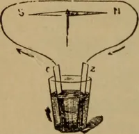 An illustration from Lessons in practical electricity; principles, experiments, and arithmetical problems; over four hundred illustrations; an elementary text book (1909)