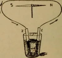 An illustration from Lessons in practical electricity; principles, experiments, and arithmetical problems; over four hundred illustrations; an elementary text book (1909)