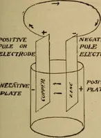 An illustration from Lessons in practical electricity; principles, experiments, and arithmetical problems; over four hundred illustrations; an elementary text book (1909)