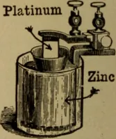 An illustration from Lessons in practical electricity; principles, experiments, and arithmetical problems; over four hundred illustrations; an elementary text book (1909)