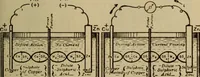 An illustration from Lessons in practical electricity; principles, experiments, and arithmetical problems; over four hundred illustrations; an elementary text book (1909)
